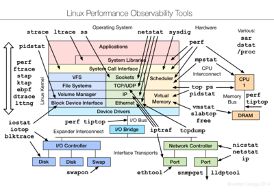 linux_observability_tools.png