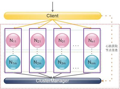 ClusterNodeAndManager.jpg