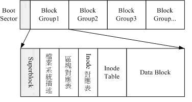 ext2 layout