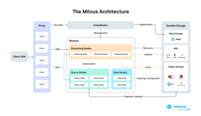 milvus_architecture_2_6.png